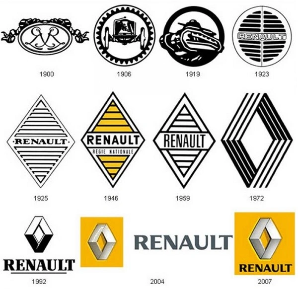 Svi Renault logotipi