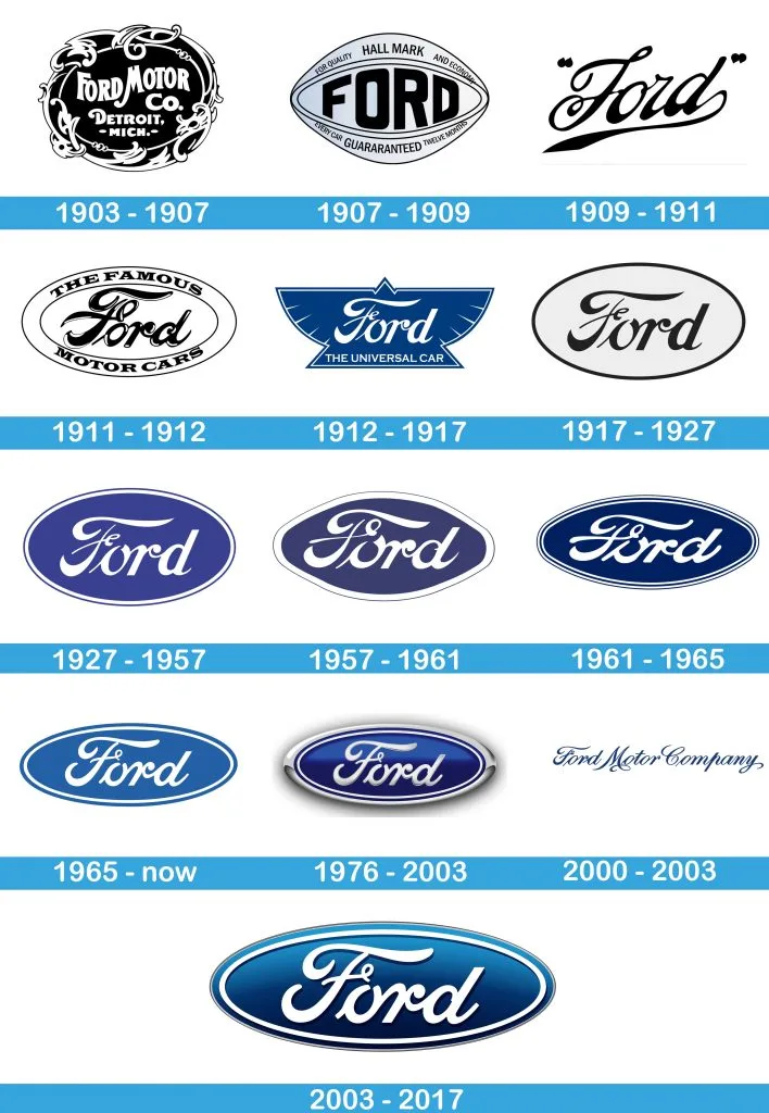 Svi Fordovi logotipi