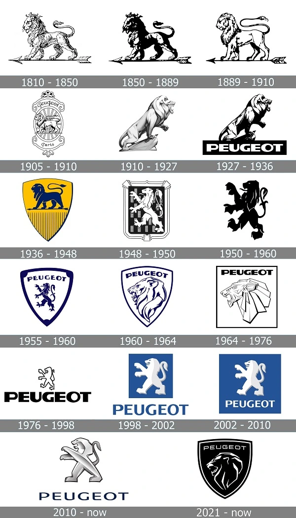 Svi Peugeot logotipi