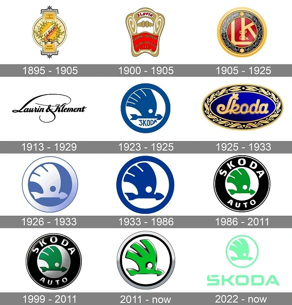 Svi Škoda logotipi