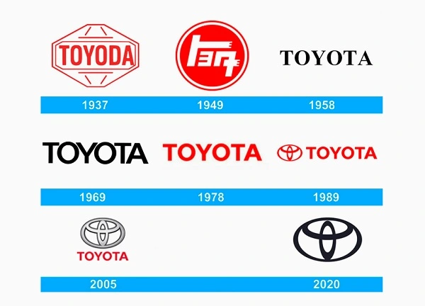 Svi Toyotini logotipi od 1937