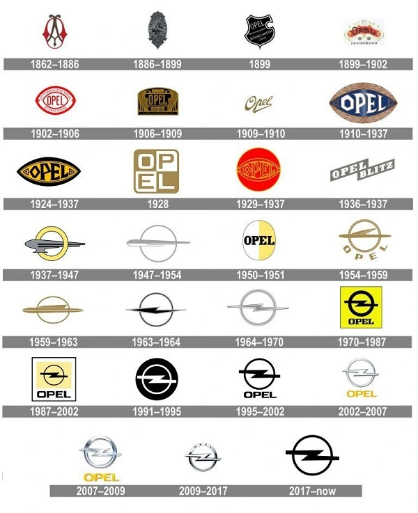 Svi Opelovi logotipi od 1862. do 2017