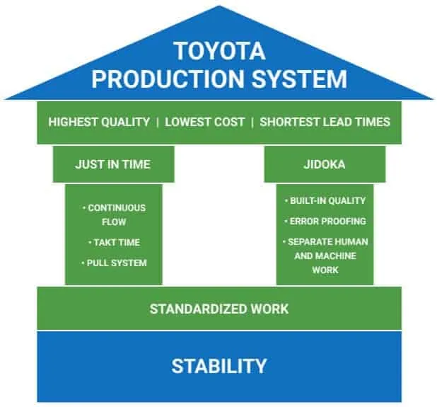 TPS - Shema proizvodnog sustava Toyote